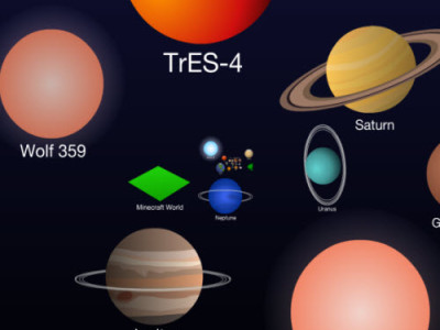 Scale of The Universe background